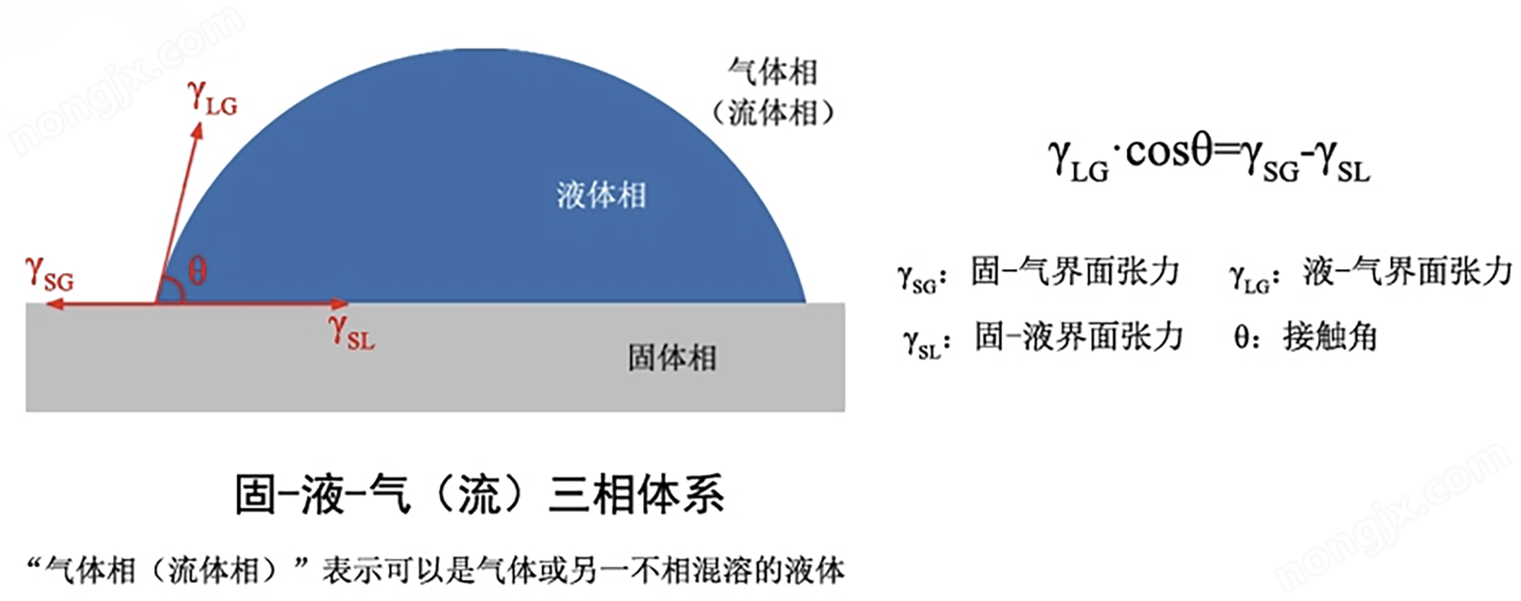 全自動(dòng)系列接觸角測(cè)量?jī)x